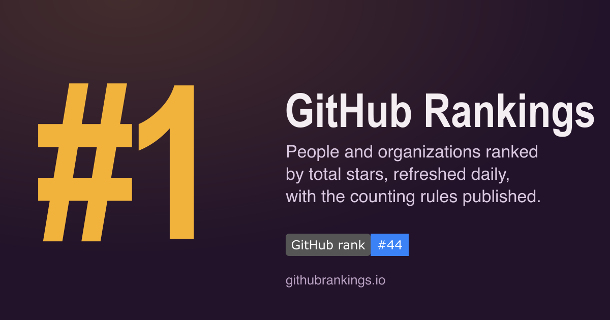 Organizations ranked by total GitHub stars — GitHub Rankings